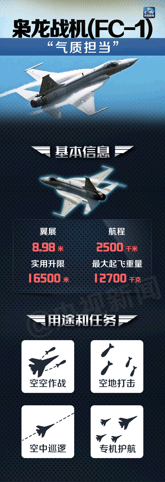 有颜值更有实力：中国空军主战装备亮相珠海航展