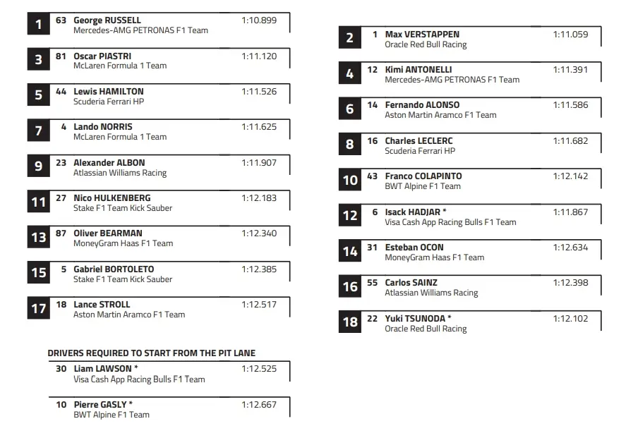 F1加拿大正赛：拉塞尔收获赛季首胜，维斯塔潘第二，安东内利生涯首次登上领奖台