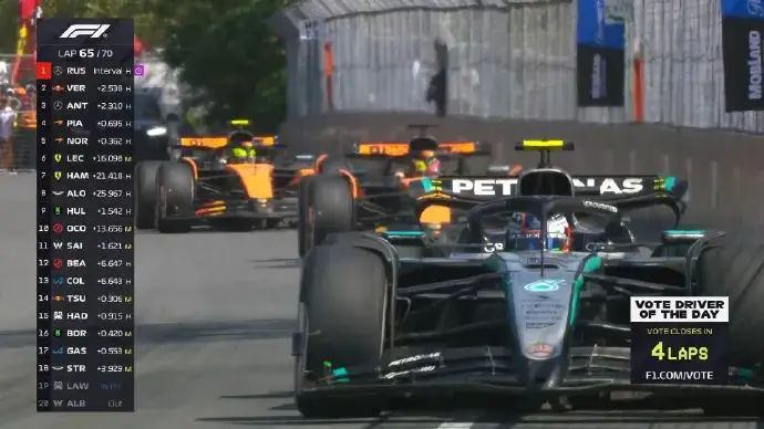 F1加拿大正赛：拉塞尔收获赛季首胜，维斯塔潘第二，安东内利生涯首次登上领奖台