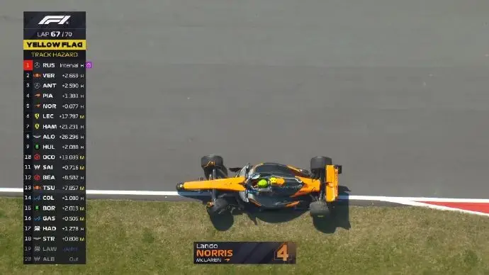 F1加拿大正赛：拉塞尔收获赛季首胜，维斯塔潘第二，安东内利生涯首次登上领奖台