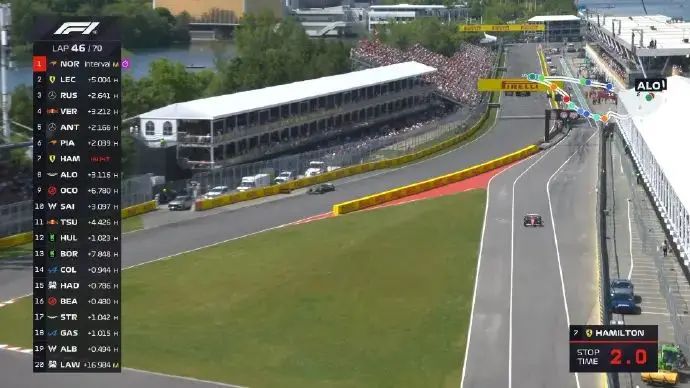 F1加拿大正赛：拉塞尔收获赛季首胜，维斯塔潘第二，安东内利生涯首次登上领奖台