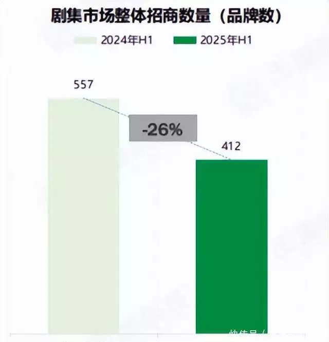 淘宝闪购止咳剧集商业化?