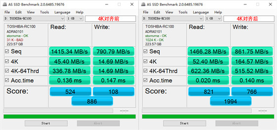 4K扇区、4K簇、4K对齐是什么关系？