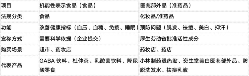 日本药妆店，难再收割中国人