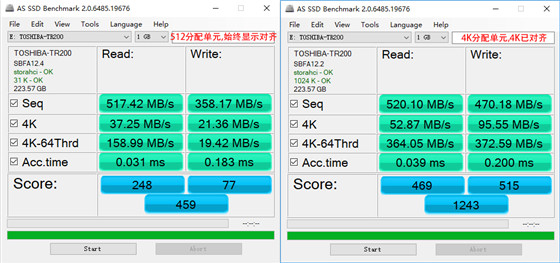 4K扇区、4K簇、4K对齐是什么关系？