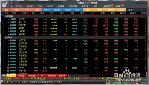 大智慧怎么使用