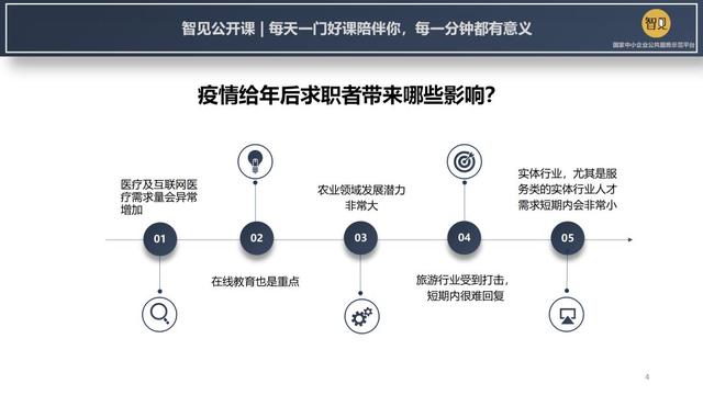 疫情复工后：招人怎么招？找工作怎么找？