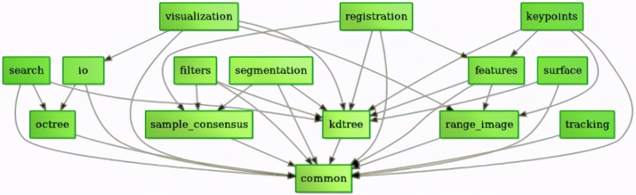 3D视觉CV界的终极体现形式,计算机如何「看」这个三维世界