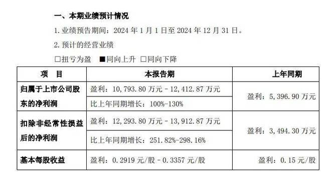 保龄宝突然解聘副总存内斗？营收持续下滑，戴斯聪无力增持