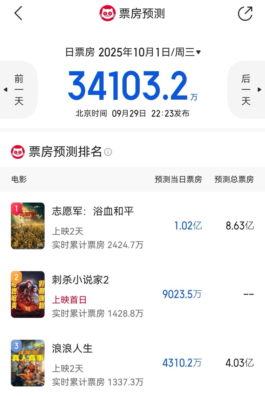 10部电影角逐国庆档，谁将扛起票房大旗