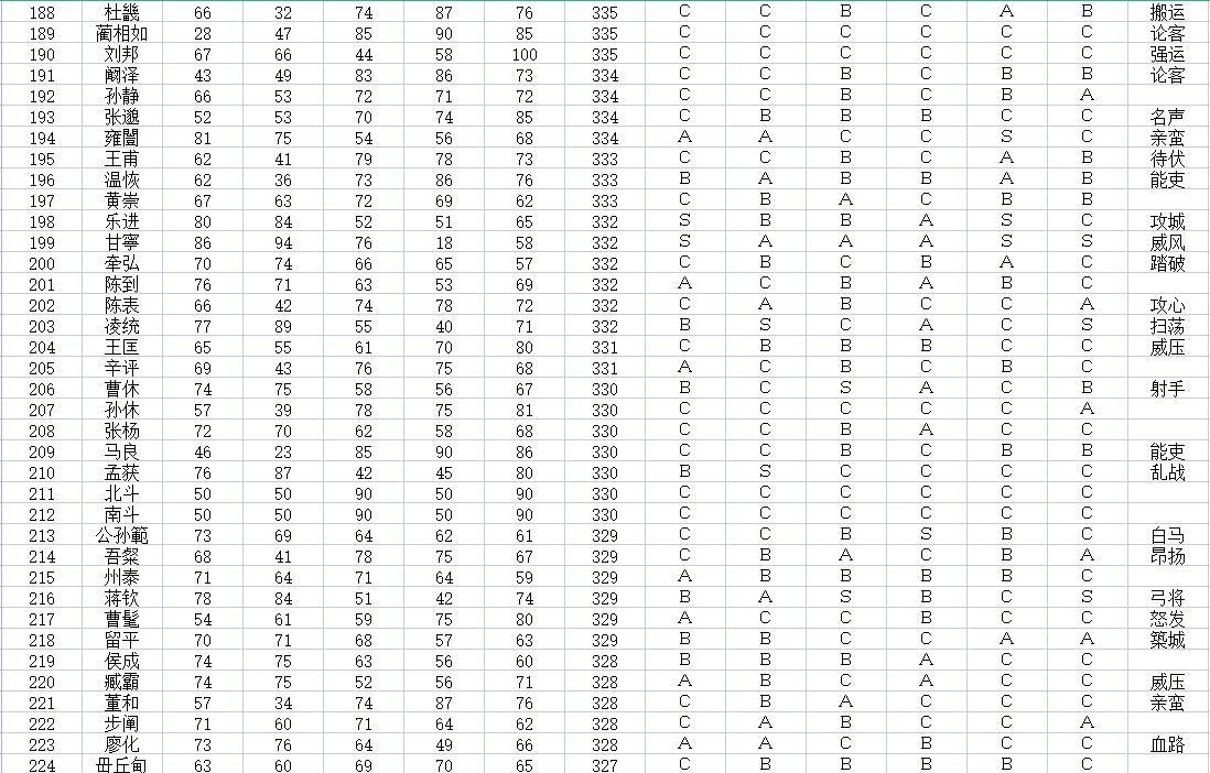 三国志11全武将评价：加上隐藏历史名将，720位武将该如何排名？