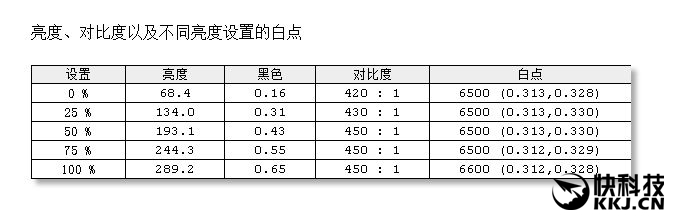 首发!LG 21:9曲面超宽屏显示器详测:震撼、惊艳