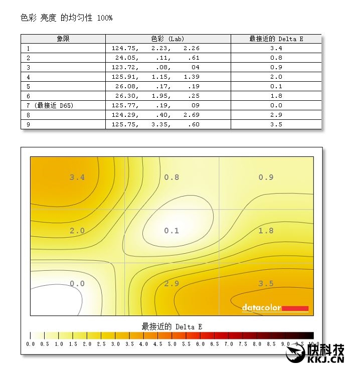 首发!LG 21:9曲面超宽屏显示器详测:震撼、惊艳