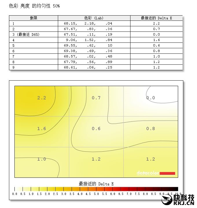 首发!LG 21:9曲面超宽屏显示器详测:震撼、惊艳