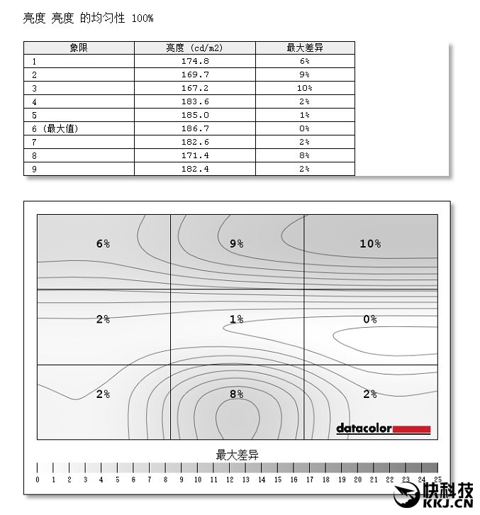 首发!LG 21:9曲面超宽屏显示器详测:震撼、惊艳