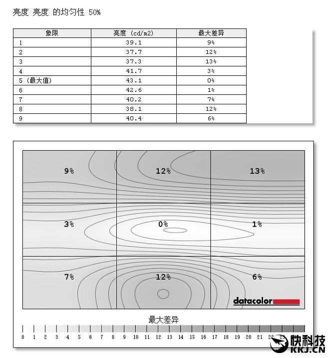 首发!LG 21:9曲面超宽屏显示器详测:震撼、惊艳