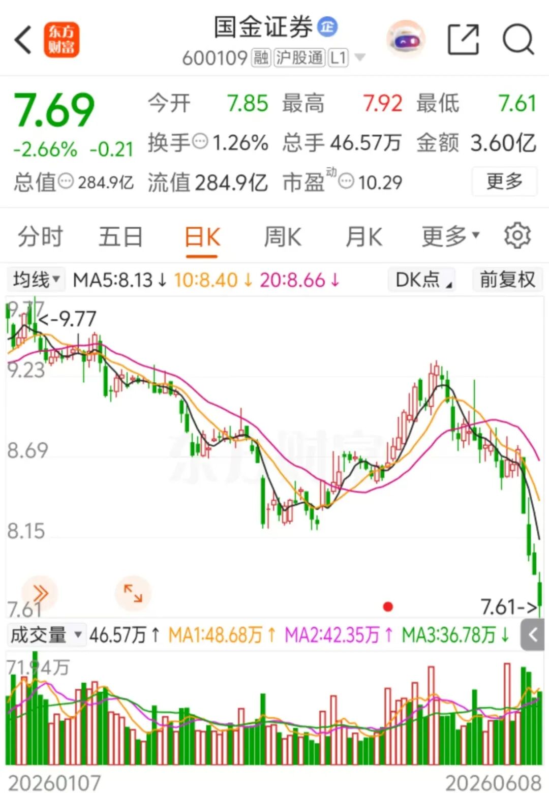 控股股东“喊话”券商回购!