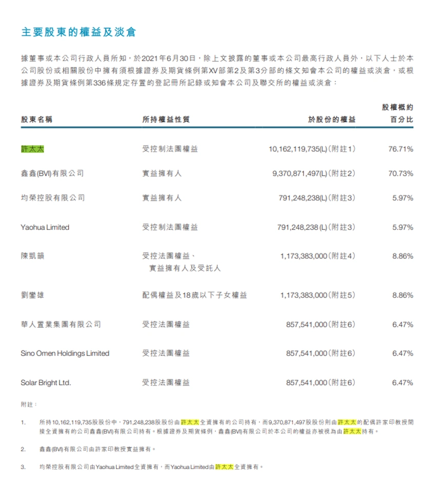 许家印,离婚了?恒大回应!他曾表示欠妻子太多