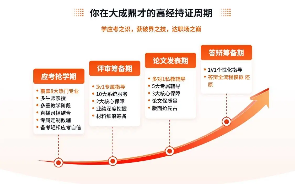 高级经济师论文准备_高级会计师备考