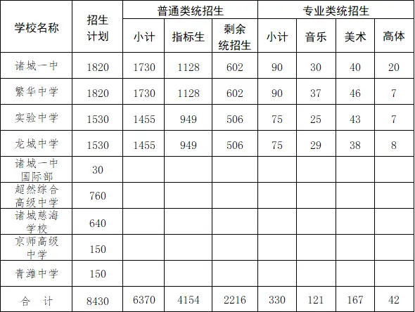 家长速看丨诸城市2022年中考政策要点来啦！