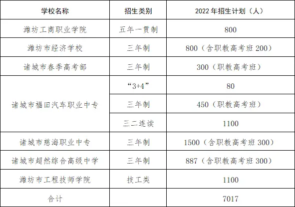 家长速看丨诸城市2022年中考政策要点来啦！