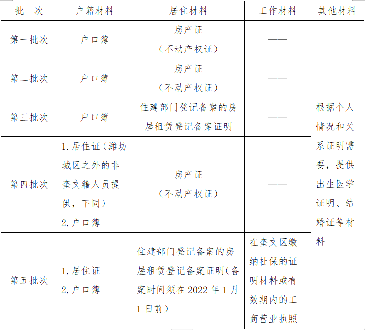 潍坊奎文区新添一所九年一贯制学校！2022年招生简章公布