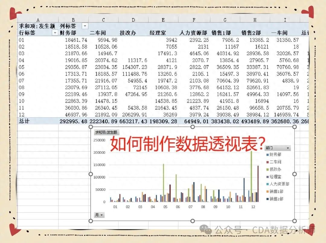 【CDA干货】如何用Excel数据透视分析业务？一文讲透