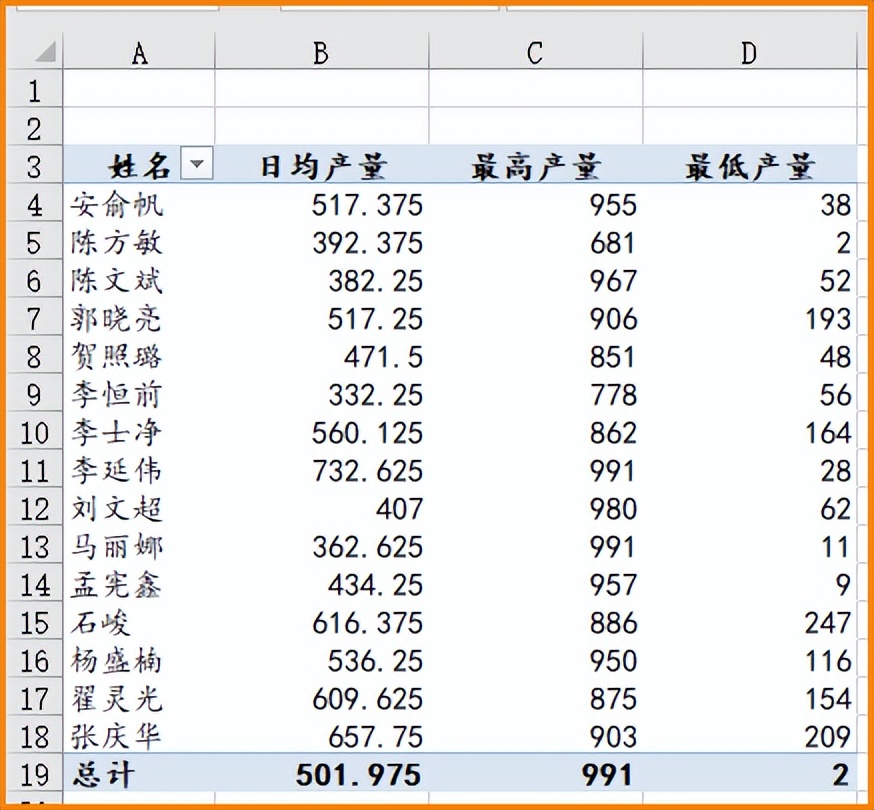 【CDA干货】如何用Excel数据透视分析业务？一文讲透