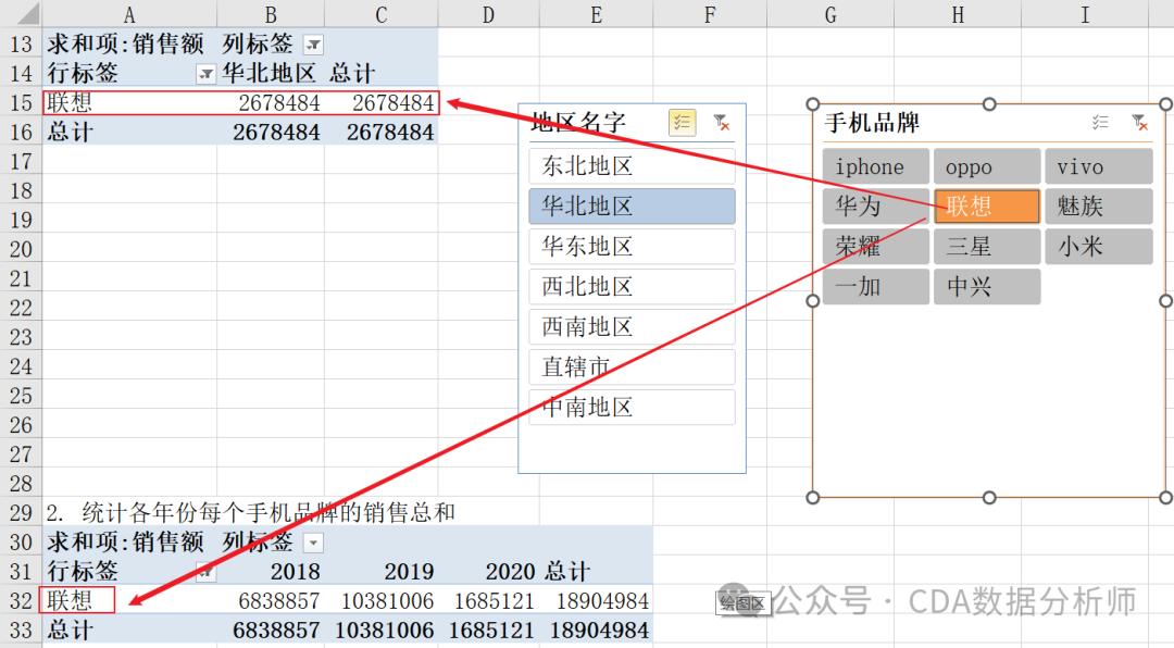 【CDA干货】如何用Excel数据透视分析业务？一文讲透