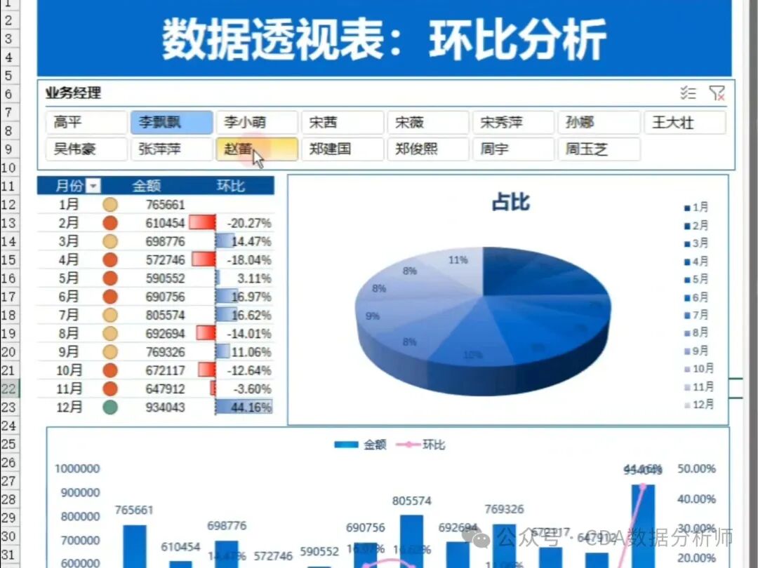 【CDA干货】如何用Excel数据透视分析业务？一文讲透