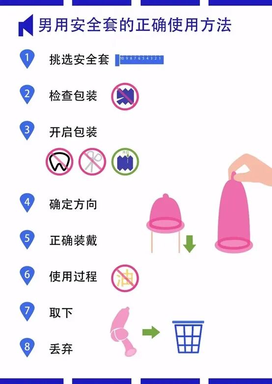 性与生命 | 避孕（十）：安全套，中间一套，无忧无虑吗？（III）