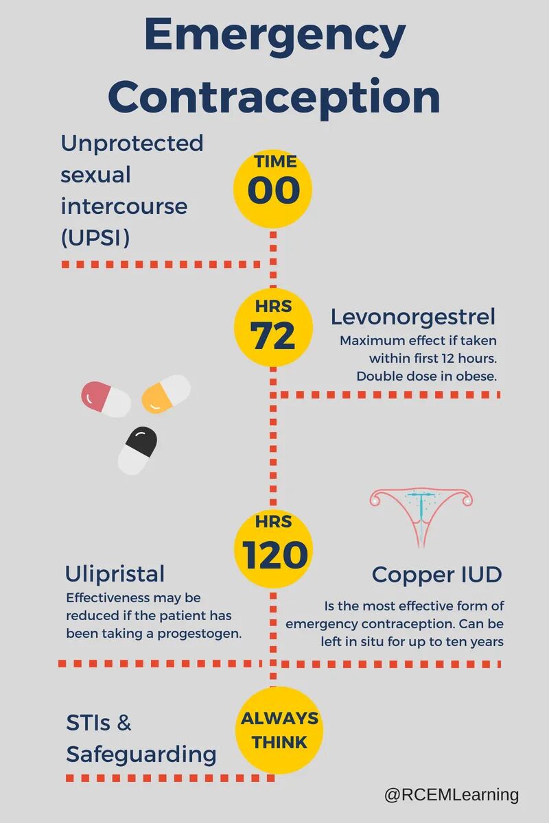 性与生命 | 避孕（十）：安全套，中间一套，无忧无虑吗？（III）