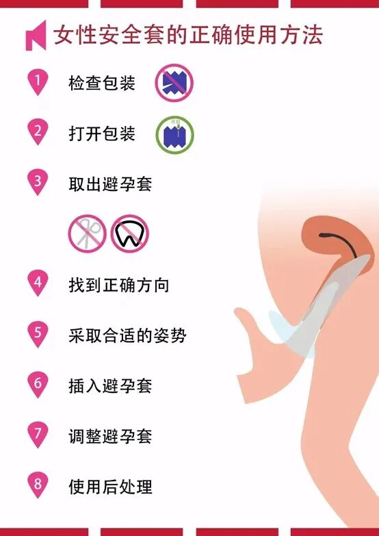 性与生命 | 避孕（十）：安全套，中间一套，无忧无虑吗？（III）