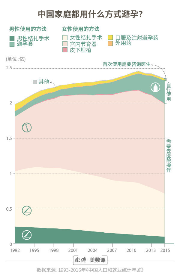 避孕套戴上就能用?男女须知:10种错误用法,可能戴了也白搭