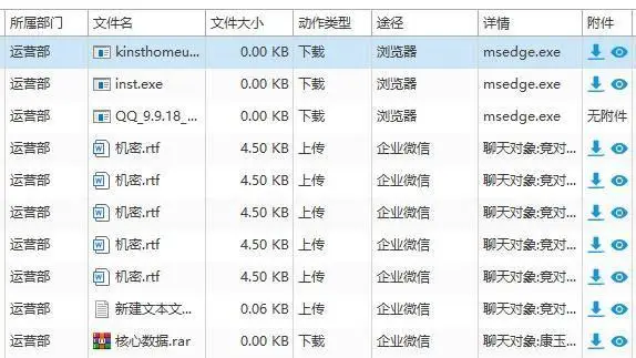 网络浏览记录能查到吗？当然！老板经常用的3种方法