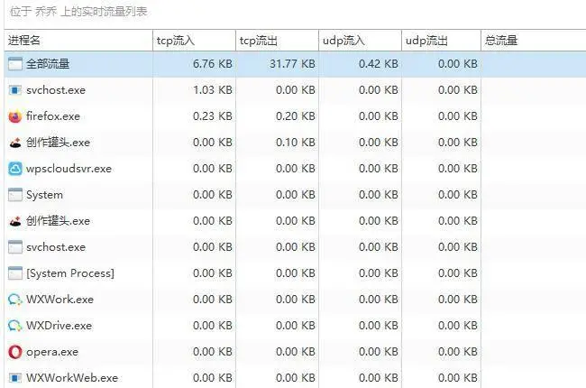 上网记录怎么监控？收藏的3个方法，看完秒懂