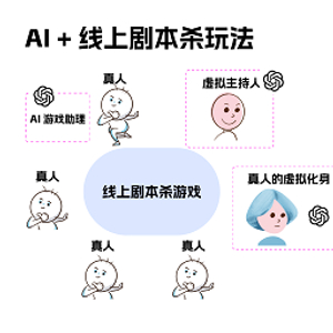 人数不够，AI来凑？“谁是卧底”还能这么玩