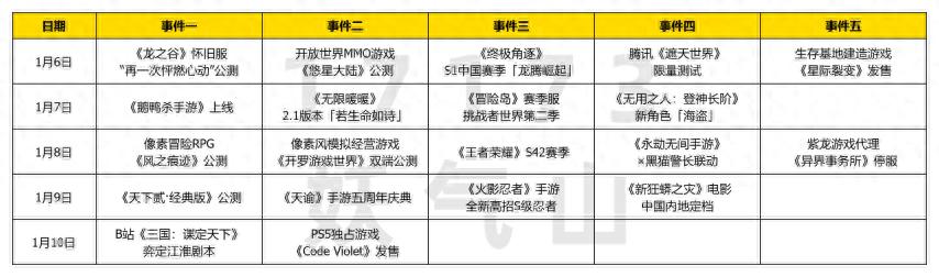 《天下贰》《龙之谷》领衔，多款MMO祭出开年首发新版本