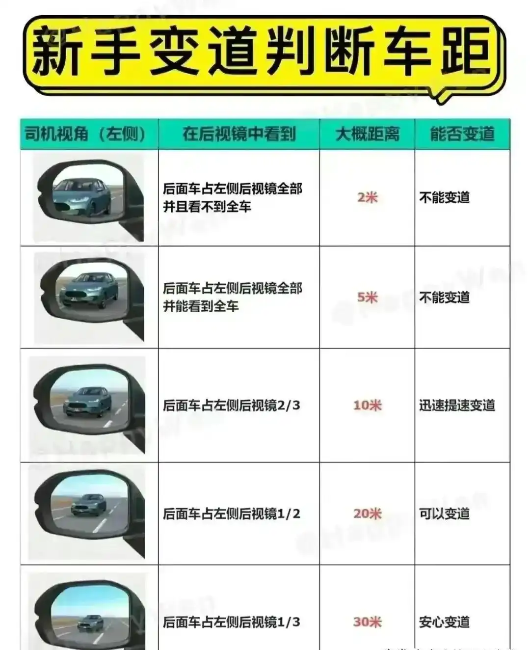 倒车入库总停不好？学会这3个技巧一把就能进