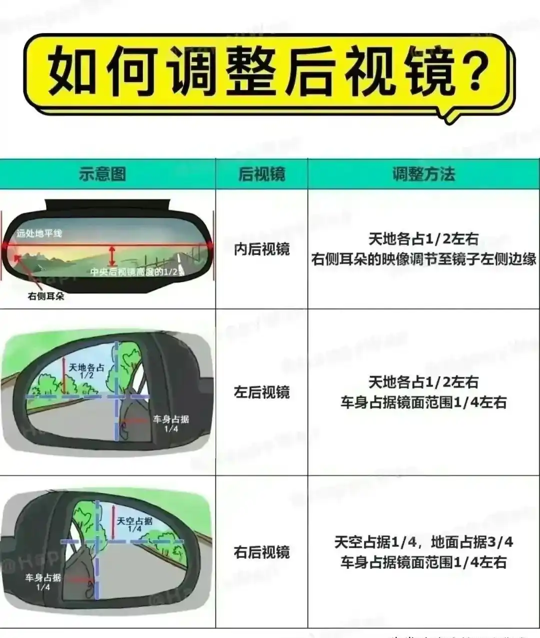 倒车入库总停不好？学会这3个技巧一把就能进