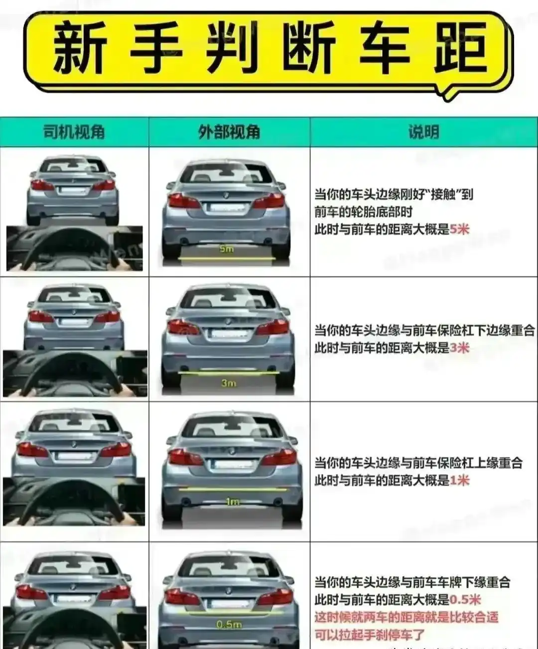 倒车入库总停不好？学会这3个技巧一把就能进