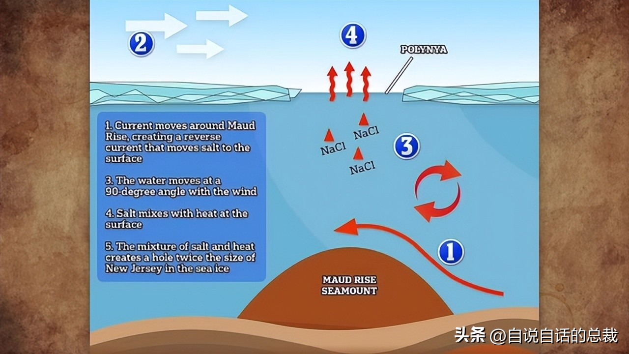 南极：地心人、血瀑布……随着今年科考深入南极却变得越来越神秘