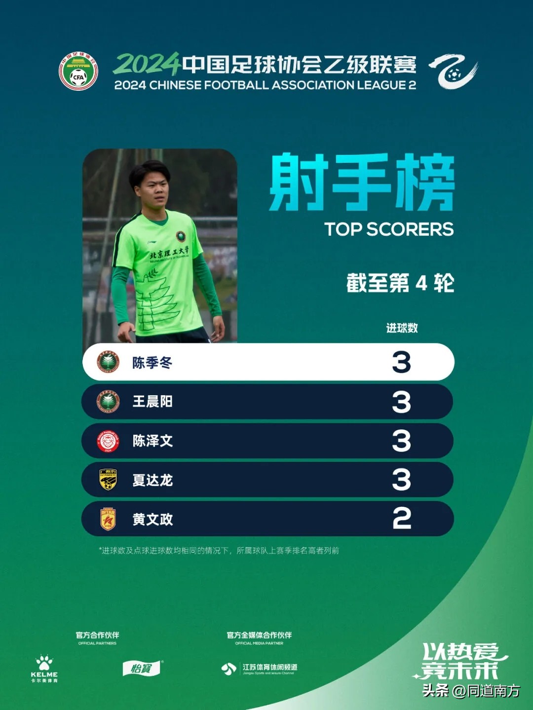 广西职业足球：平果哈嘹逆转绝杀，恒宸职业史首胜，蓝航惜败