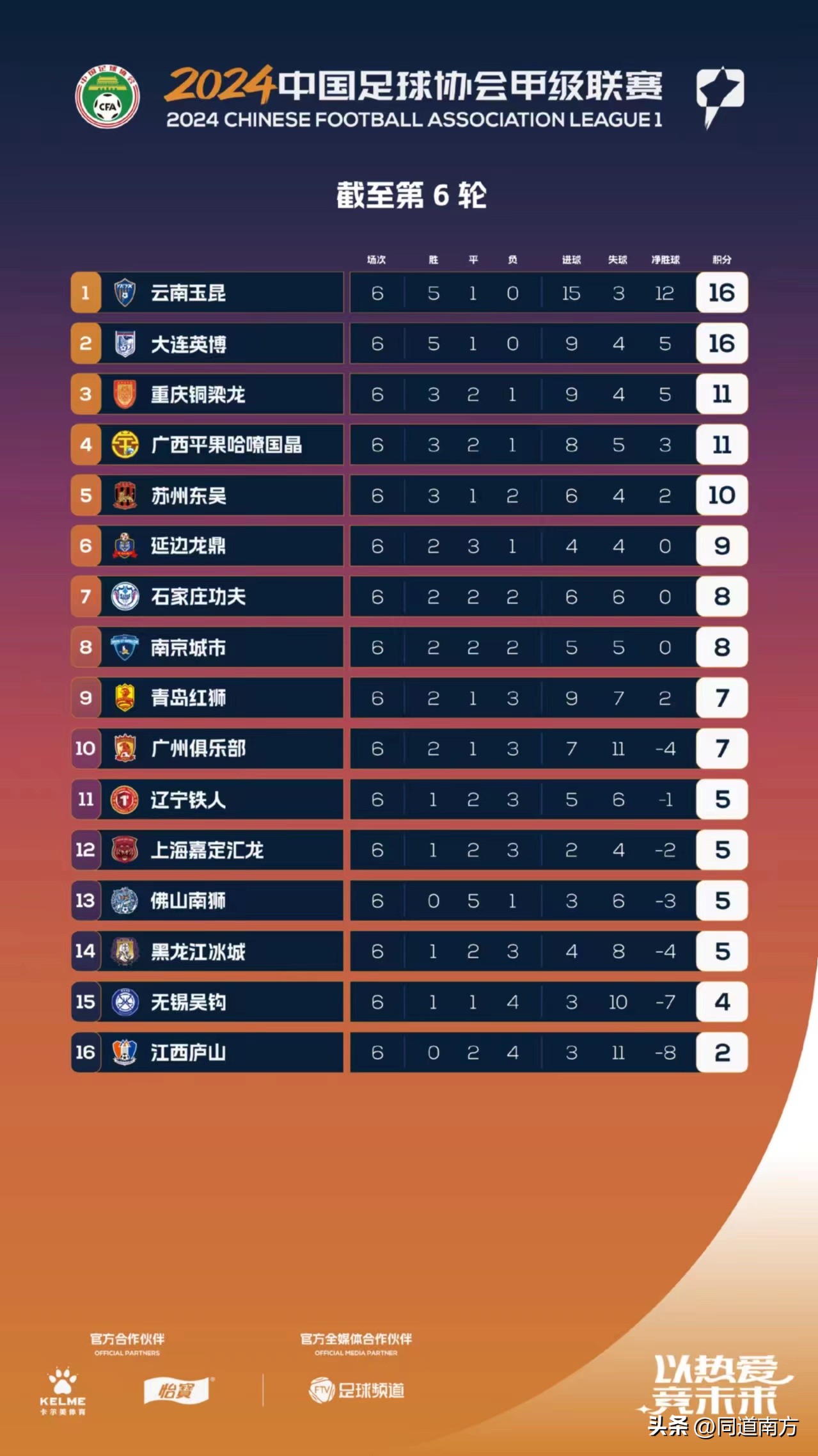 广西职业足球：平果哈嘹逆转绝杀，恒宸职业史首胜，蓝航惜败