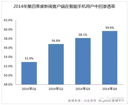 资讯类APP竞品分析报告