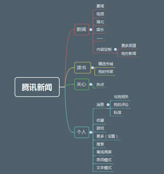 资讯类APP竞品分析报告
