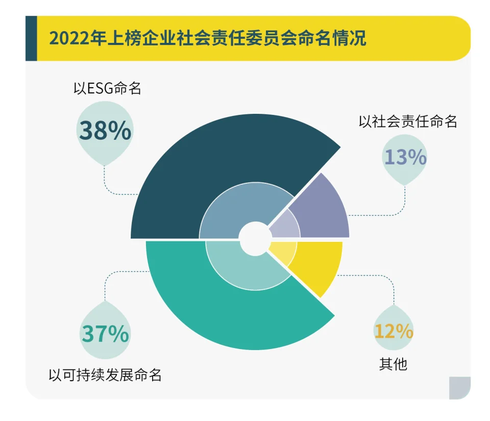 履责，再出发——南方周末中国企业社会责任榜解读