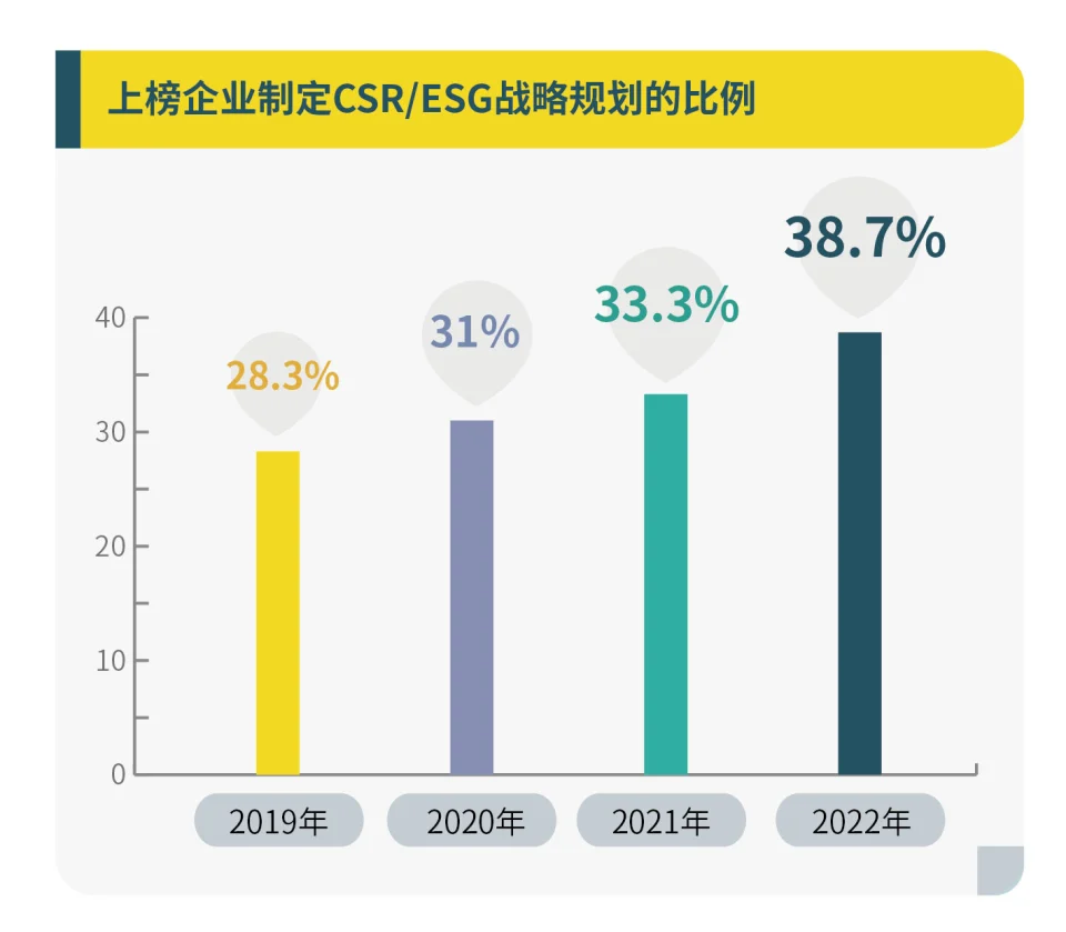 履责，再出发——南方周末中国企业社会责任榜解读