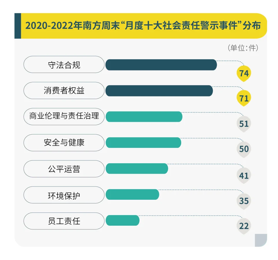 履责，再出发——南方周末中国企业社会责任榜解读