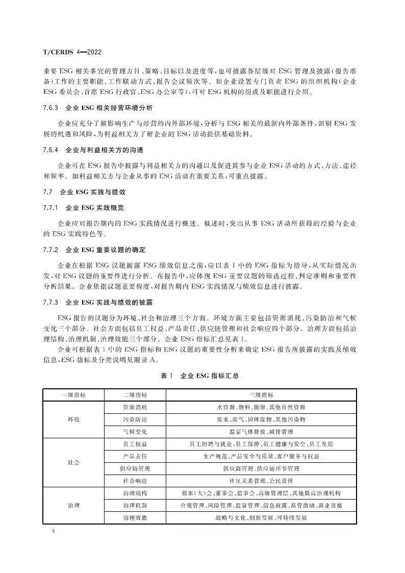 【团体标准】企业ESG报告编制指南